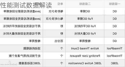 性能测试数据解读