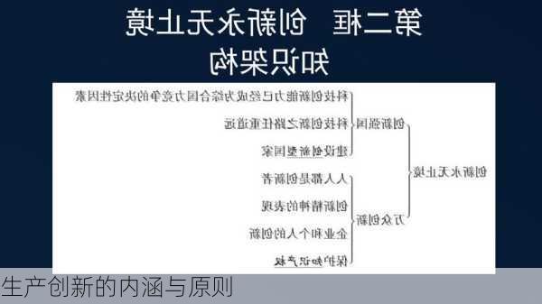 生产创新的内涵与原则