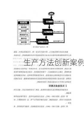 生产方法创新案例