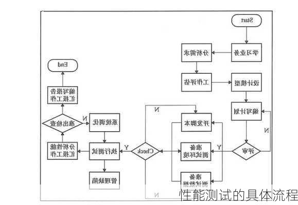 性能测试的具体流程