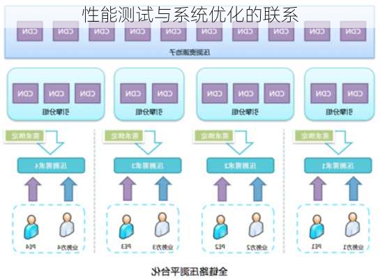 性能测试与系统优化的联系