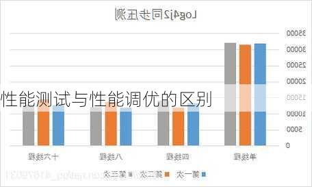 性能测试与性能调优的区别