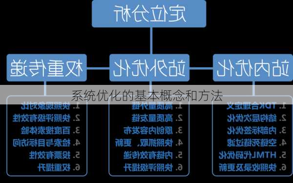 系统优化的基本概念和方法