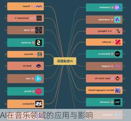 AI在音乐领域的应用与影响