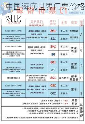 中国海底世界门票价格对比