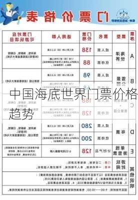中国海底世界门票价格趋势