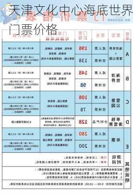 天津文化中心海底世界门票价格