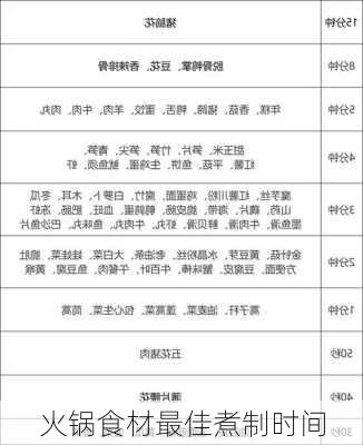 火锅食材最佳煮制时间