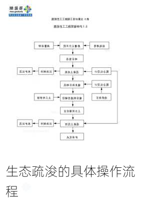 生态疏浚的具体操作流程