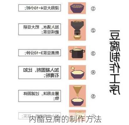 内酯豆腐的制作方法