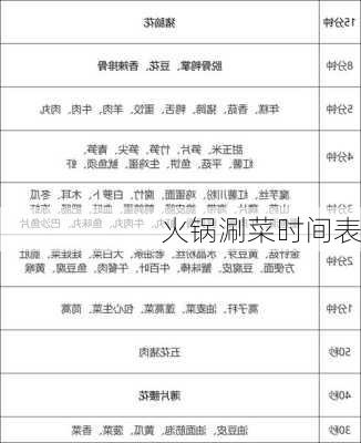 火锅涮菜时间表