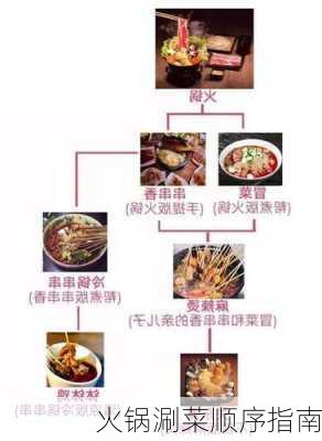 火锅涮菜顺序指南