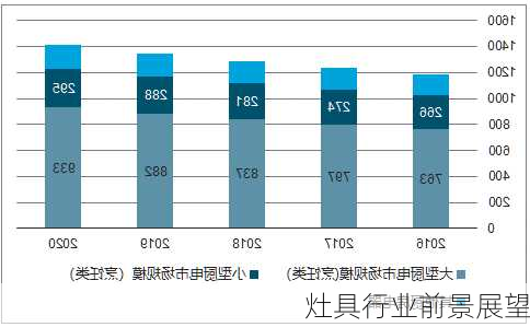 灶具行业前景展望