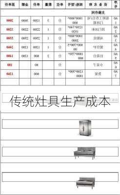 传统灶具生产成本