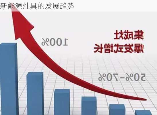新能源灶具的发展趋势