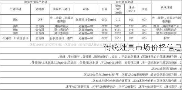 传统灶具市场价格信息