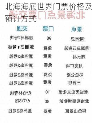 北海海底世界门票价格及预订方式