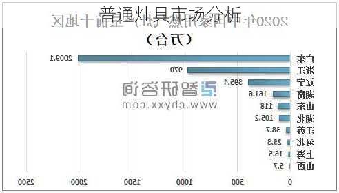 普通灶具市场分析
