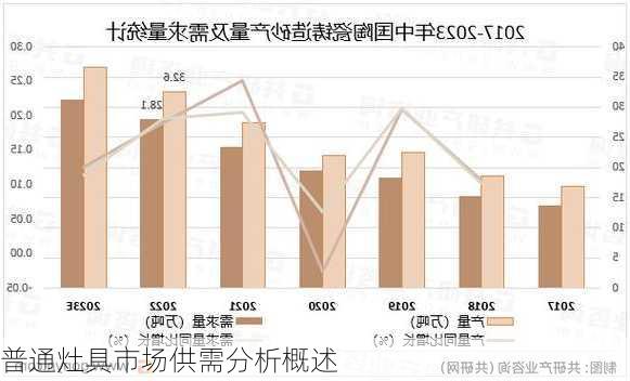 普通灶具市场供需分析概述