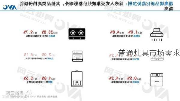 普通灶具市场需求
