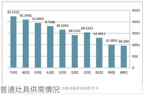 普通灶具供需情况