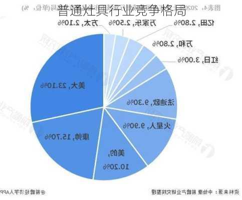 普通灶具行业竞争格局