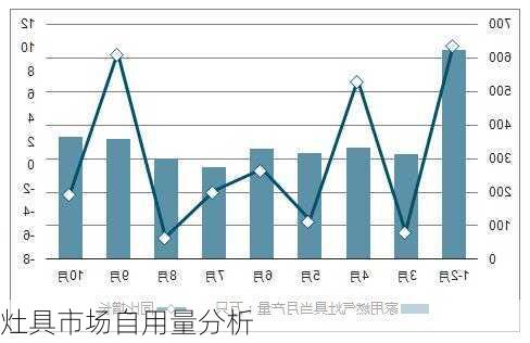 灶具市场自用量分析