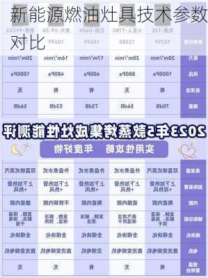 新能源燃油灶具技术参数对比