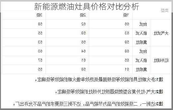 新能源燃油灶具价格对比分析
