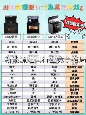 新能源灶具行业竞争格局