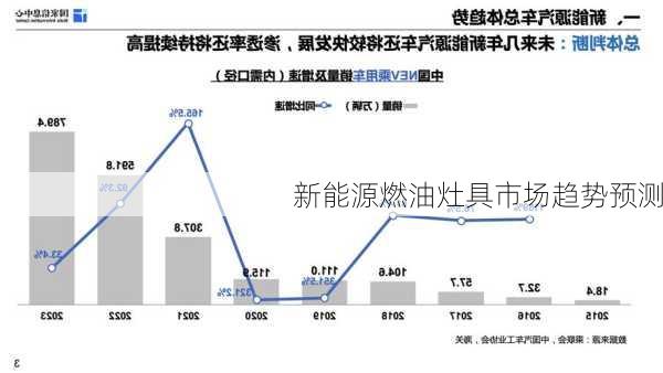 新能源燃油灶具市场趋势预测