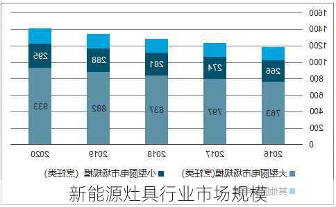 新能源灶具行业市场规模