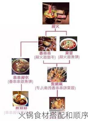 火锅食材搭配和顺序