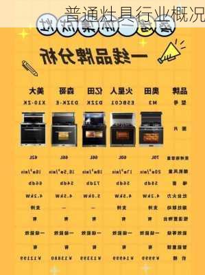 普通灶具行业概况
