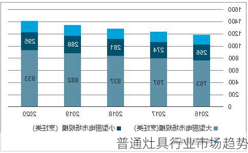 普通灶具行业市场趋势