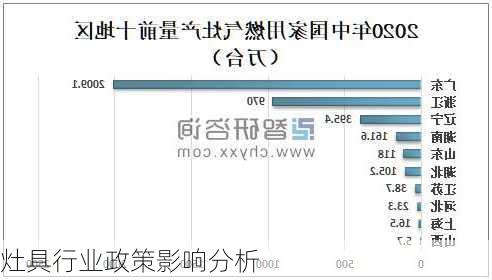 灶具行业政策影响分析