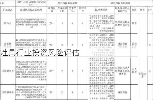 灶具行业投资风险评估