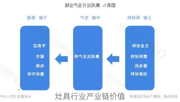 灶具行业产业链价值
