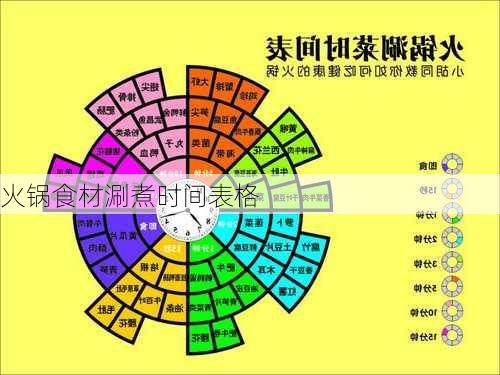 火锅食材涮煮时间表格