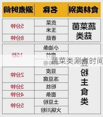 蔬菜类涮煮时间