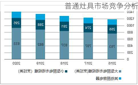 普通灶具市场竞争分析