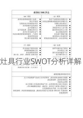灶具行业SWOT分析详解
