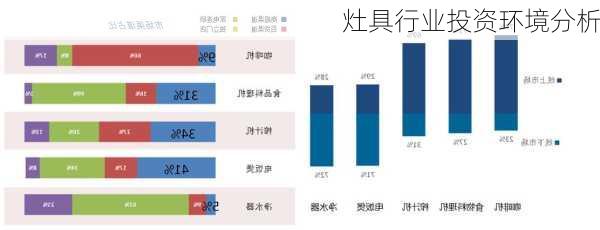 灶具行业投资环境分析