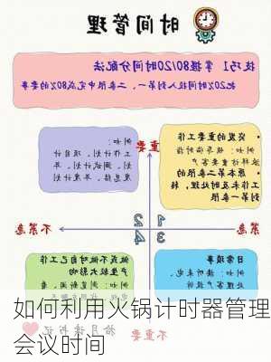 如何利用火锅计时器管理会议时间