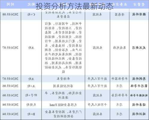 投资分析方法最新动态