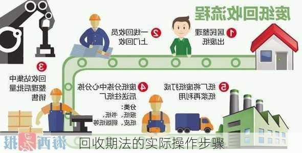 回收期法的实际操作步骤