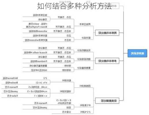 如何结合多种分析方法