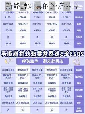 新能源灶具的经济效益
