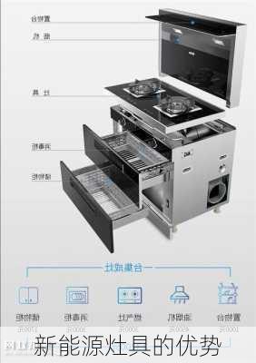 新能源灶具的优势