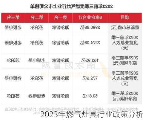 2023年燃气灶具行业政策分析